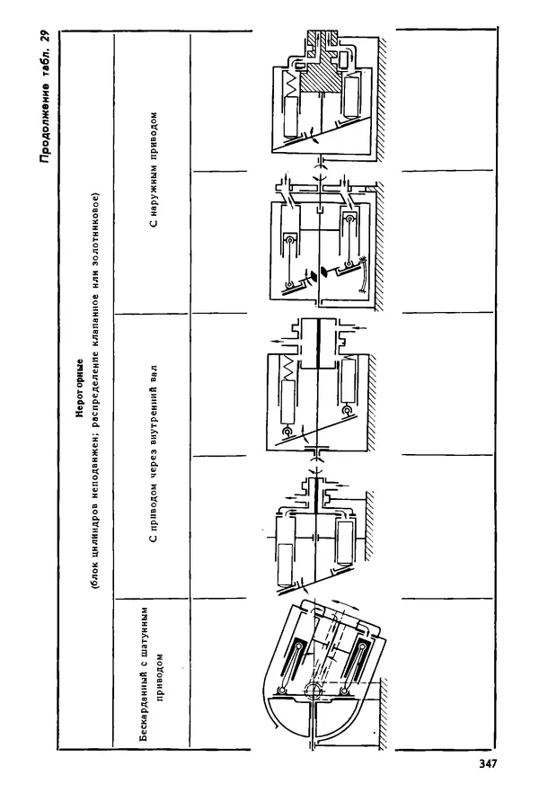 Б. Гавриленко - Гидравлический привод - Страница № 346