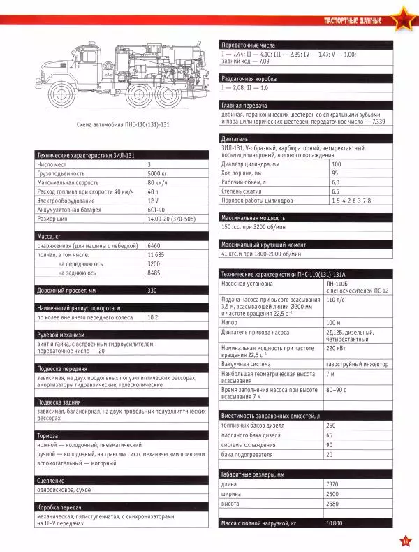  журнал «Автолегенды СССР» - ПНС-110(131)-131 - Страница № 15