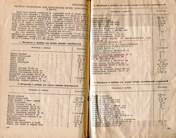 К. Буслаев - Как самому сложить бытовую печь - Страница № 72
