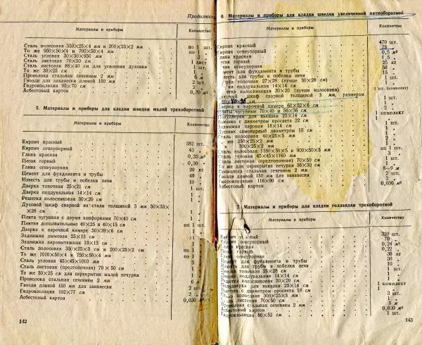 К. Буслаев - Как самому сложить бытовую печь - Страница № 73