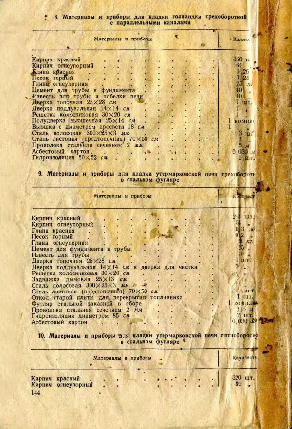 К. Буслаев - Как самому сложить бытовую печь - Страница № 74