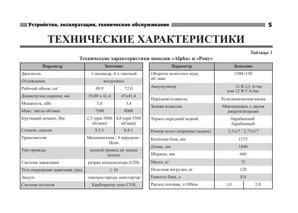 - Мопеды китайского производства - Страница № 7 - Мопеды китайского производства - Страница № 7