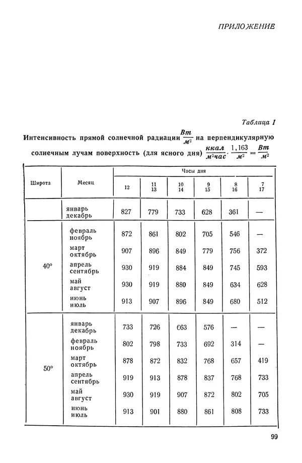 Павел Михайлов - Гелиотехника в школе - Страница № 100