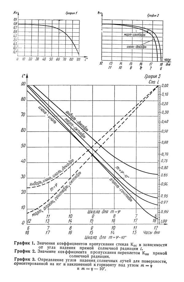 Павел Михайлов - Гелиотехника в школе - Страница № 103