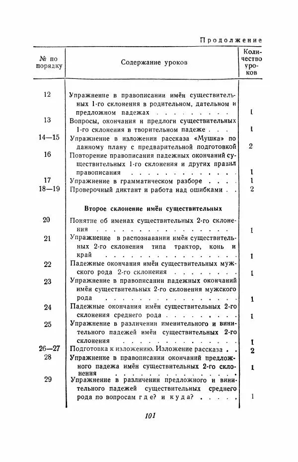 Мария Закожурникова - Грамматика, правописание и развитие речи учащихся в III классе начальной школы - Страница № 103