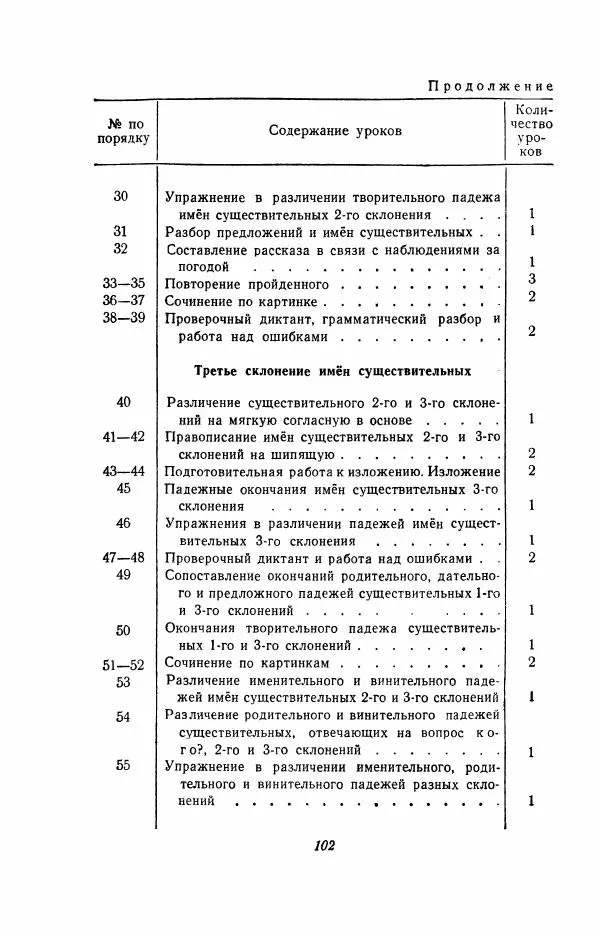 Мария Закожурникова - Грамматика, правописание и развитие речи учащихся в III классе начальной школы - Страница № 104