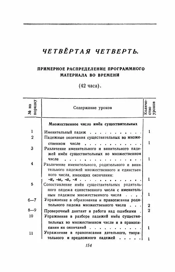 Мария Закожурникова - Грамматика, правописание и развитие речи учащихся в III классе начальной школы - Страница № 156