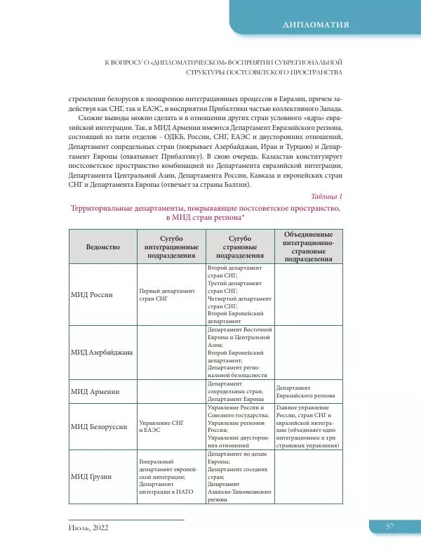  Журнал «Международная жизнь» - Международная жизнь 2022 №07 - Страница № 58