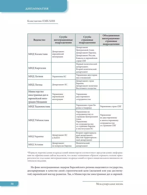  Журнал «Международная жизнь» - Международная жизнь 2022 №07 - Страница № 59