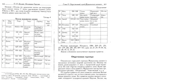 Николай Крадин - Кочевники Евразии - Страница № 83