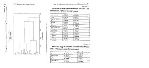 Николай Крадин - Кочевники Евразии - Страница № 125