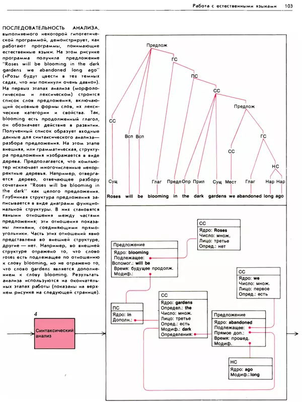 В.М. Курочкин - Современный Компьютер - Страница № 104