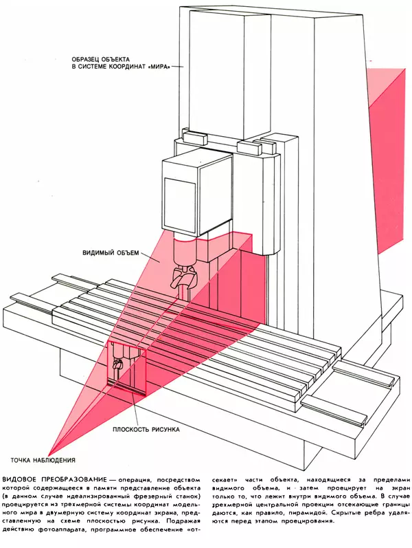 В.М. Курочкин - Современный Компьютер - Страница № 115