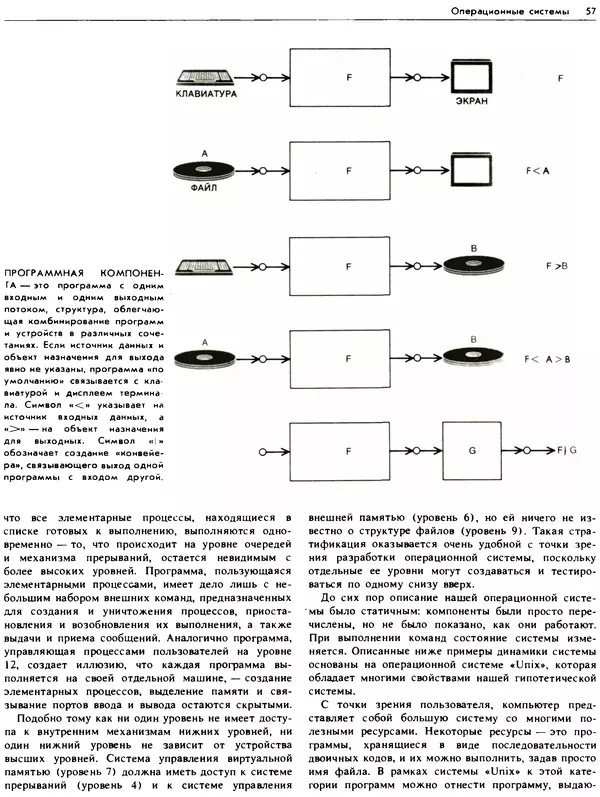 В.М. Курочкин - Современный Компьютер - Страница № 58