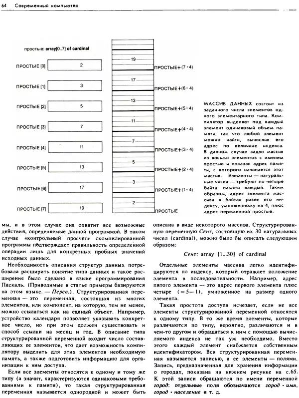 В.М. Курочкин - Современный Компьютер - Страница № 65