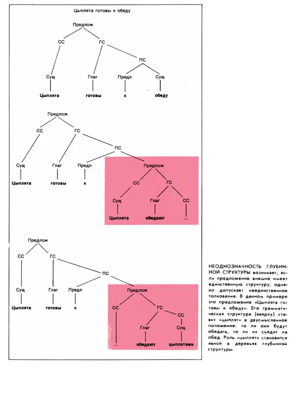 В.М. Курочкин - Современный Компьютер - Страница № 97