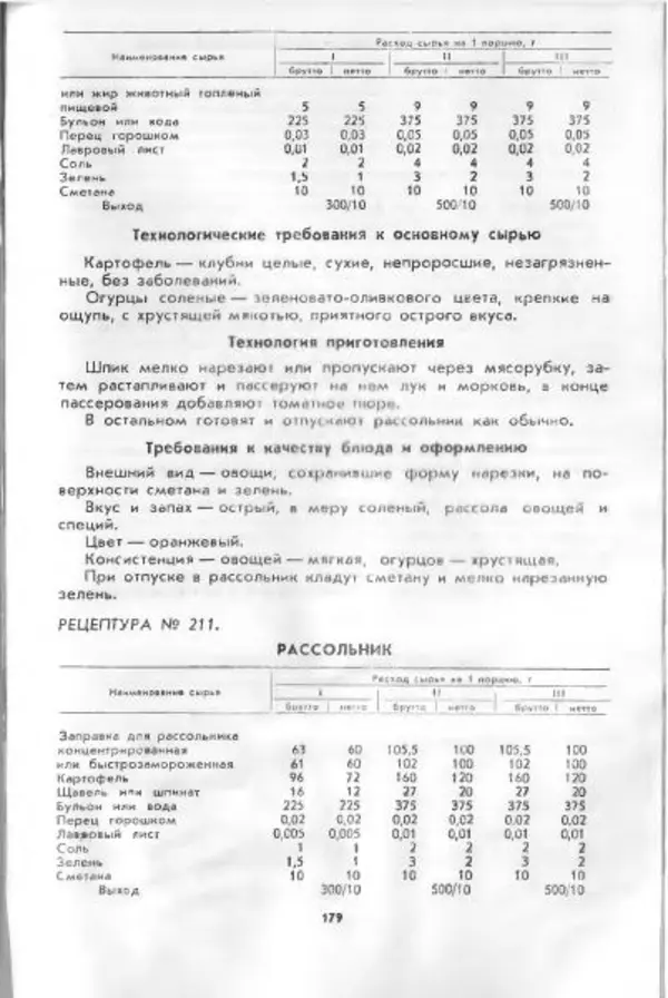  Коллектив авторов - Технологические карты на продукцию общественного питания, часть 1 - Страница № 180