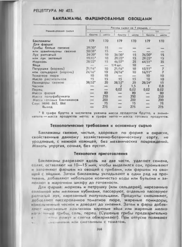  Коллектив авторов - Технологические карты на продукцию общественного питания, часть 1 - Страница № 367