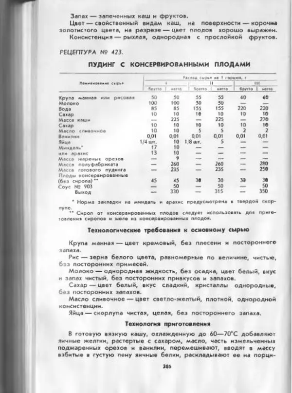  Коллектив авторов - Технологические карты на продукцию общественного питания, часть 1 - Страница № 387