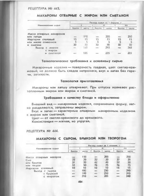 Коллектив авторов - Технологические карты на продукцию общественного питания, часть 1 - Страница № 405