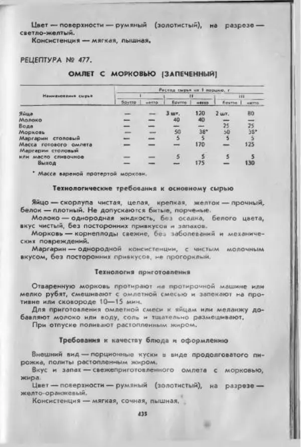  Коллектив авторов - Технологические карты на продукцию общественного питания, часть 1 - Страница № 436