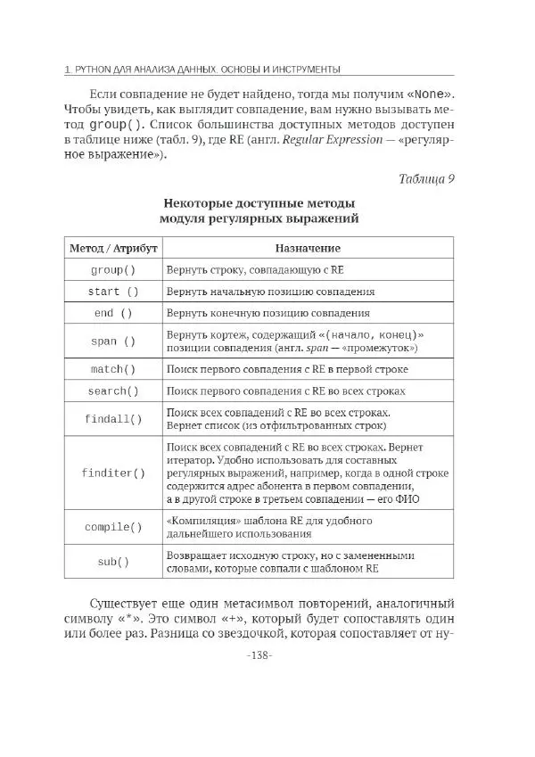 П. Меликов - Изучаем основы Python. Практический курс для дата-аналитиков - Страница № 139