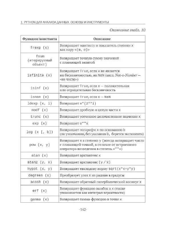П. Меликов - Изучаем основы Python. Практический курс для дата-аналитиков - Страница № 143