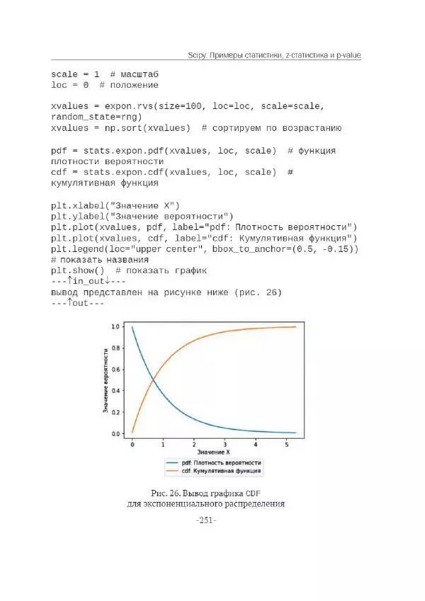 П. Меликов - Изучаем основы Python. Практический курс для дата-аналитиков - Страница № 252