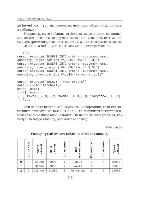 П. Меликов - Изучаем основы Python. Практический курс для дата-аналитиков - Страница № 313