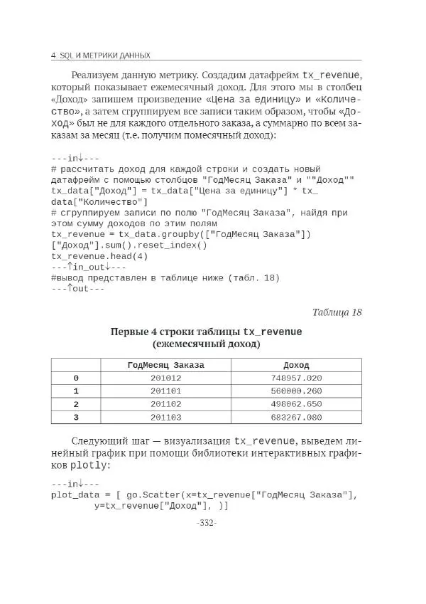 П. Меликов - Изучаем основы Python. Практический курс для дата-аналитиков - Страница № 333