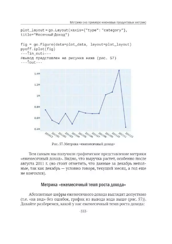 П. Меликов - Изучаем основы Python. Практический курс для дата-аналитиков - Страница № 334