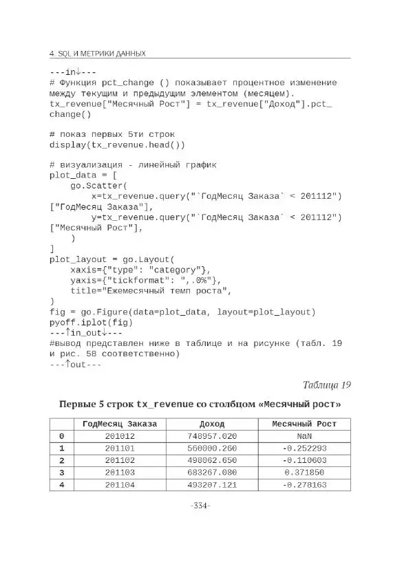 П. Меликов - Изучаем основы Python. Практический курс для дата-аналитиков - Страница № 335