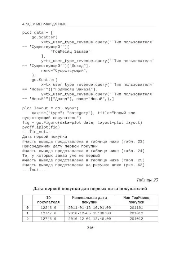 П. Меликов - Изучаем основы Python. Практический курс для дата-аналитиков - Страница № 347