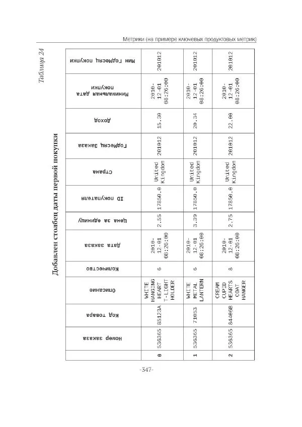 П. Меликов - Изучаем основы Python. Практический курс для дата-аналитиков - Страница № 348