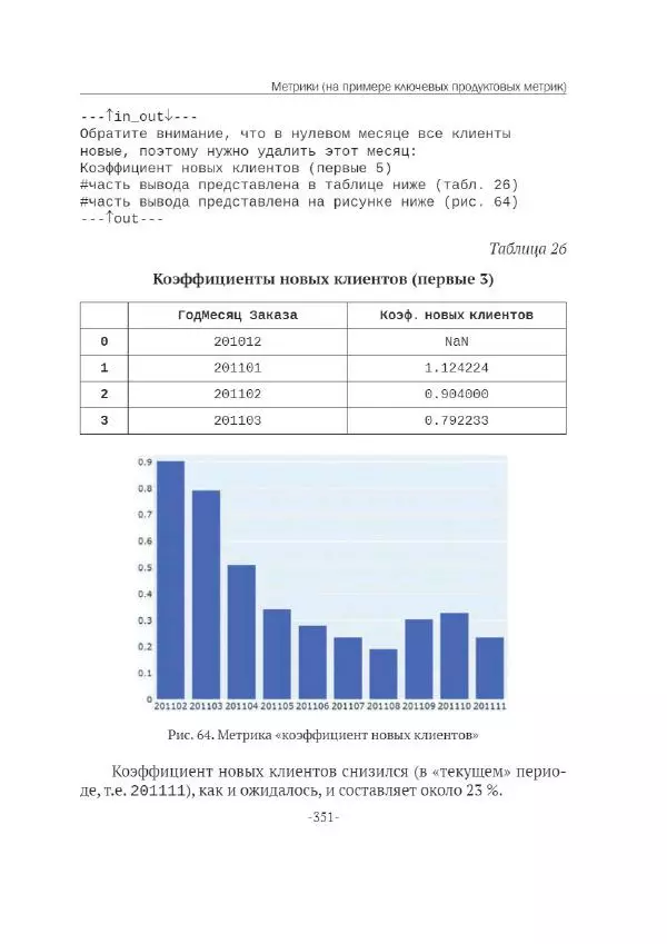 П. Меликов - Изучаем основы Python. Практический курс для дата-аналитиков - Страница № 352