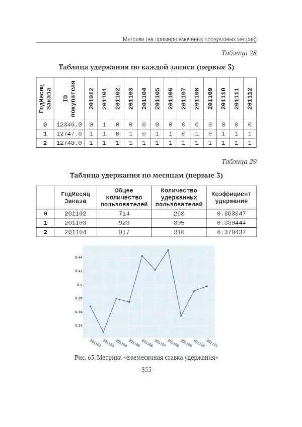 П. Меликов - Изучаем основы Python. Практический курс для дата-аналитиков - Страница № 356