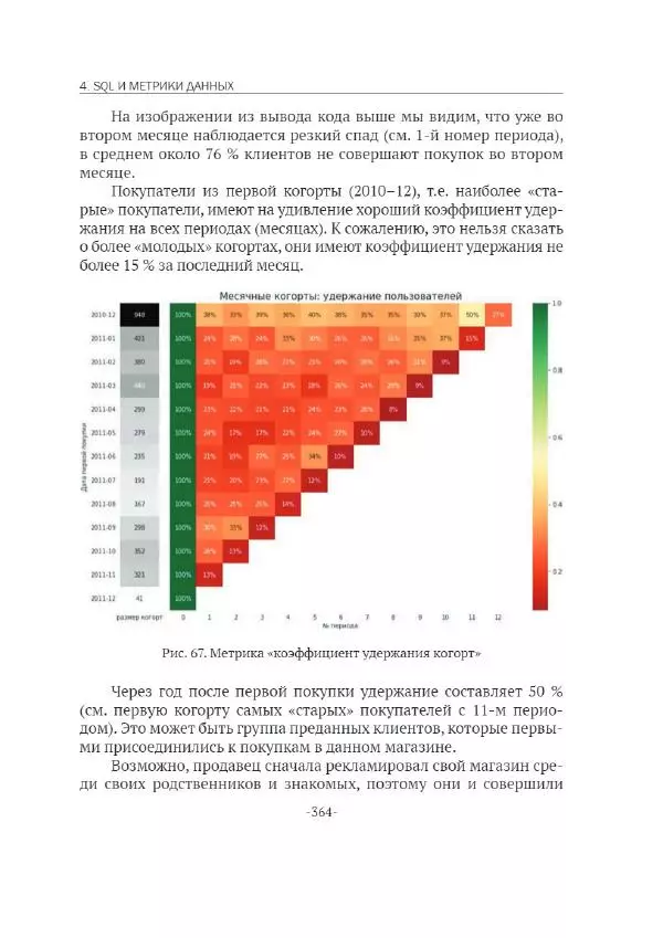 П. Меликов - Изучаем основы Python. Практический курс для дата-аналитиков - Страница № 365