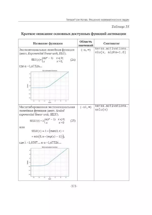 П. Меликов - Изучаем основы Python. Практический курс для дата-аналитиков - Страница № 374