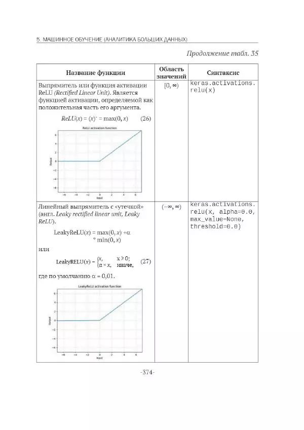 П. Меликов - Изучаем основы Python. Практический курс для дата-аналитиков - Страница № 375