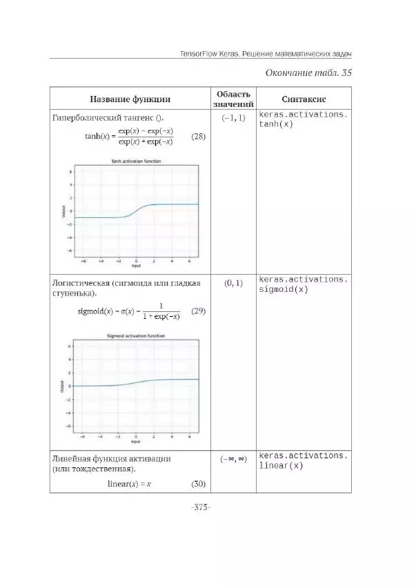 П. Меликов - Изучаем основы Python. Практический курс для дата-аналитиков - Страница № 376