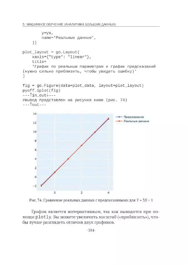 П. Меликов - Изучаем основы Python. Практический курс для дата-аналитиков - Страница № 385