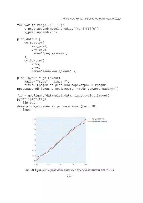 П. Меликов - Изучаем основы Python. Практический курс для дата-аналитиков - Страница № 392
