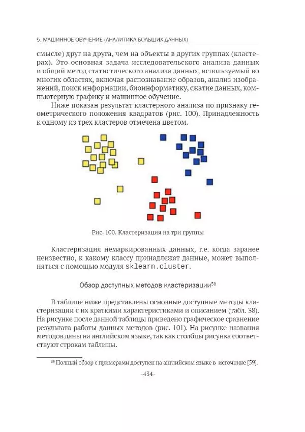 П. Меликов - Изучаем основы Python. Практический курс для дата-аналитиков - Страница № 435