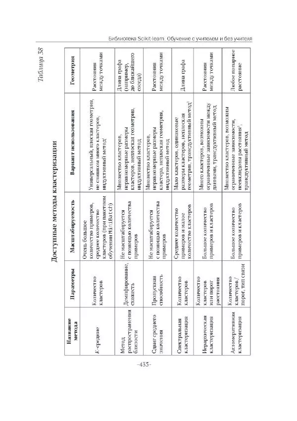 П. Меликов - Изучаем основы Python. Практический курс для дата-аналитиков - Страница № 436