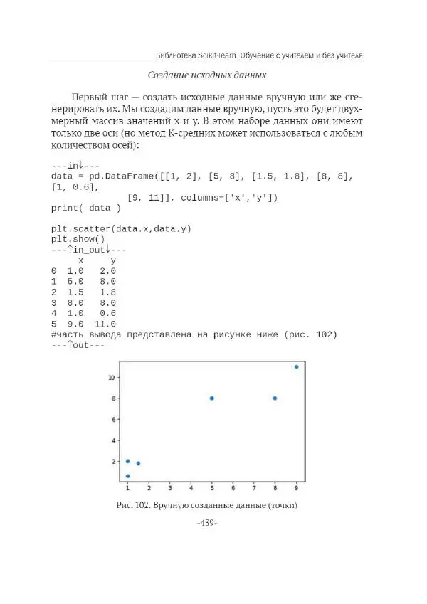 П. Меликов - Изучаем основы Python. Практический курс для дата-аналитиков - Страница № 440