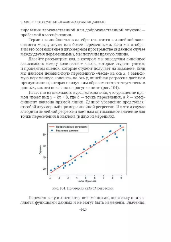 П. Меликов - Изучаем основы Python. Практический курс для дата-аналитиков - Страница № 443