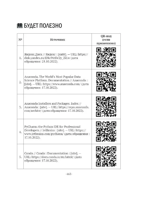 П. Меликов - Изучаем основы Python. Практический курс для дата-аналитиков - Страница № 464