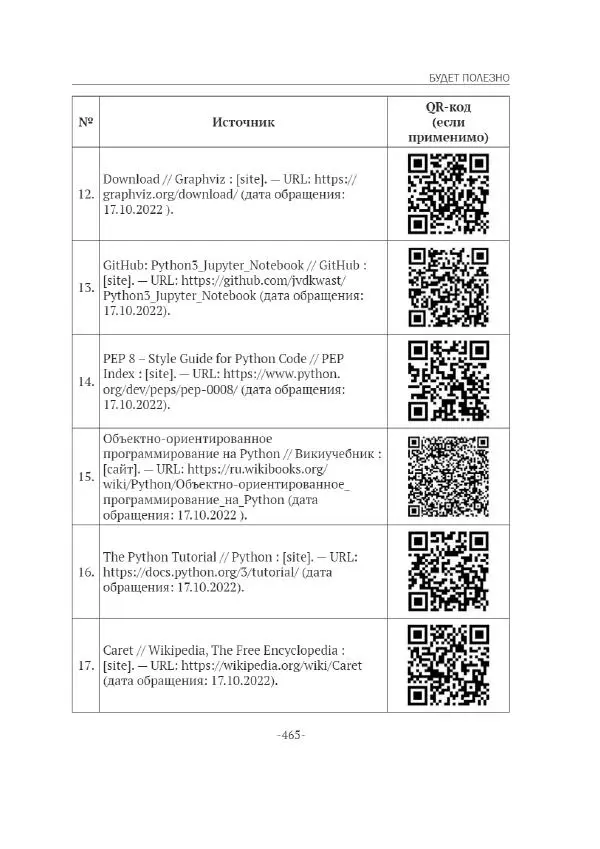 П. Меликов - Изучаем основы Python. Практический курс для дата-аналитиков - Страница № 466