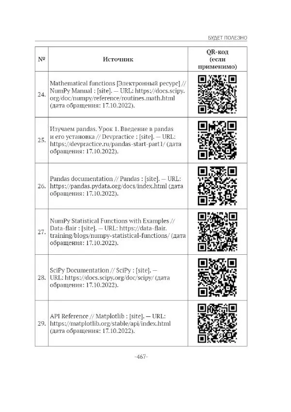П. Меликов - Изучаем основы Python. Практический курс для дата-аналитиков - Страница № 468