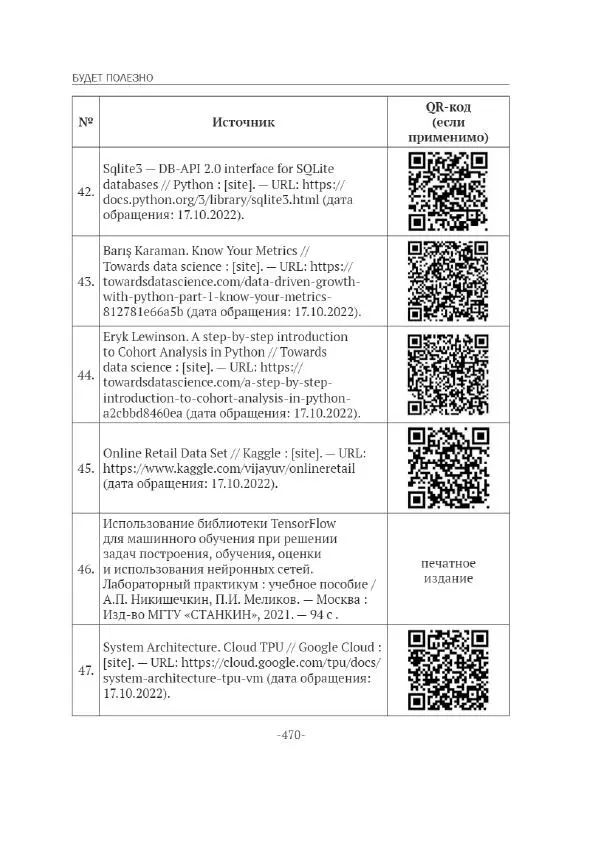 П. Меликов - Изучаем основы Python. Практический курс для дата-аналитиков - Страница № 471